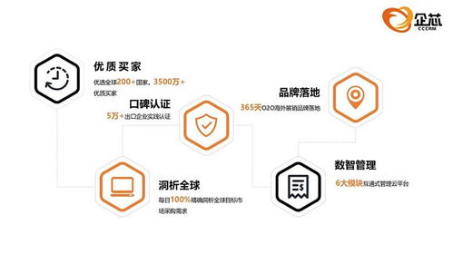 企芯CRM 打造智能營銷管理系統，助力外貿企業降本增效，賦能工業控制計算機及系統銷售